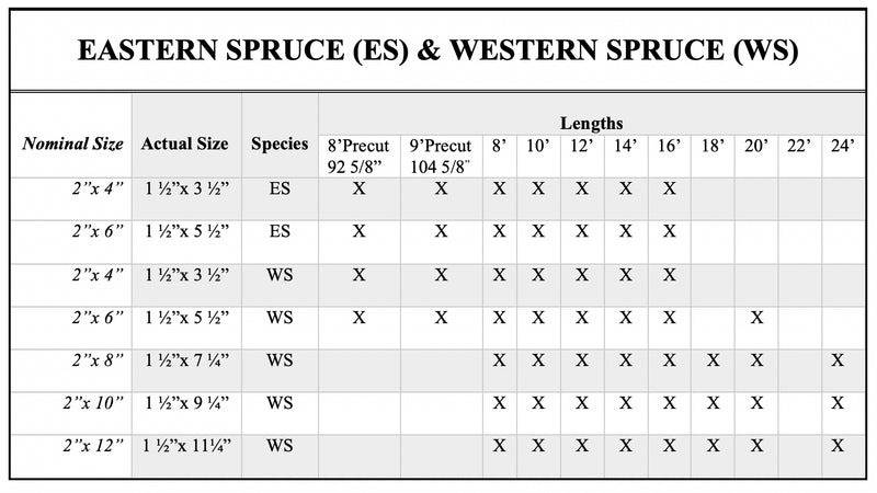 East / Western Spruce chart