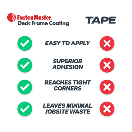 FastenMaster Deck Frame Coating