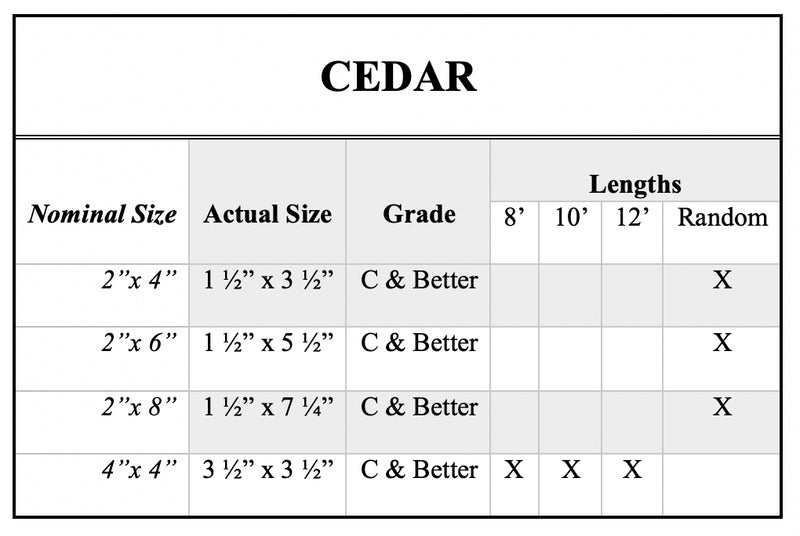 Cedar chart