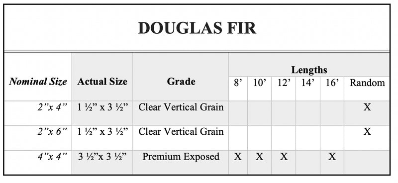 Douglas Fir chart