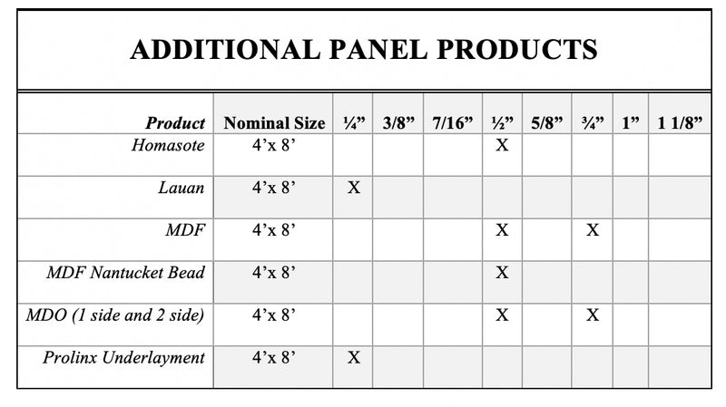additional panel products