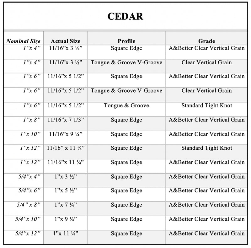 Cedar chart