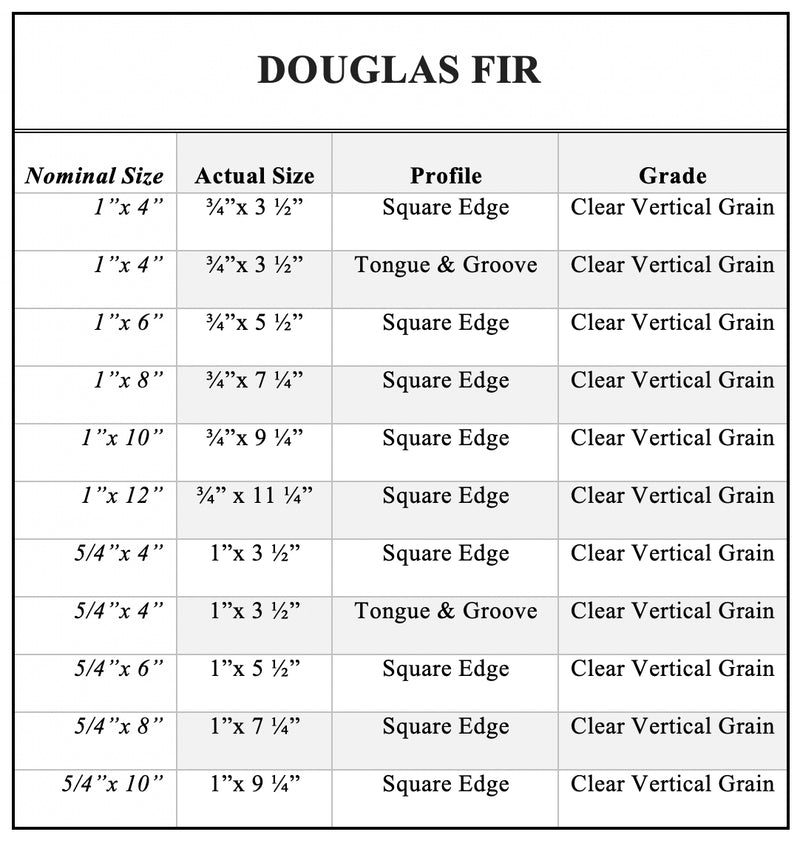 Douglas Fir chart 