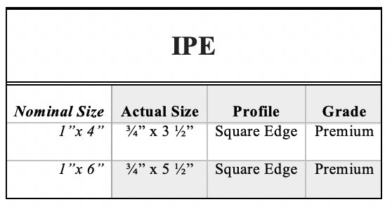 IPE chart