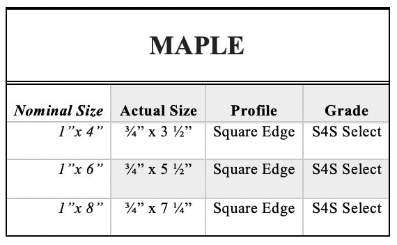 Maple chart