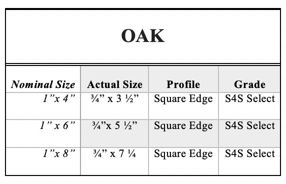 Oak chart
