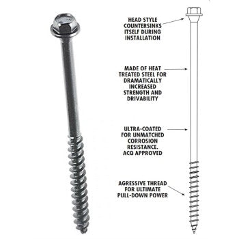 OMG FMTLOK08-250 Timberlok Wood Screws - Heavy Duty ~ 8